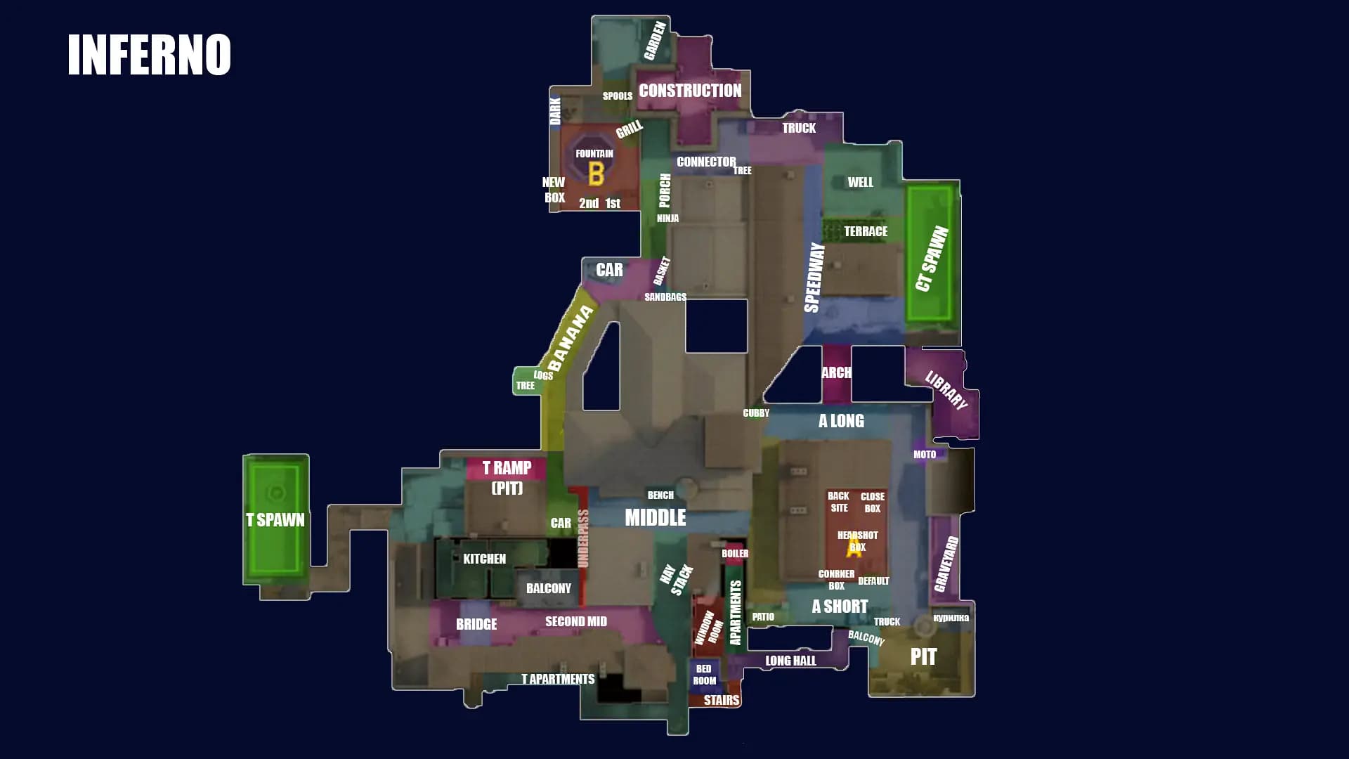 Inferno course